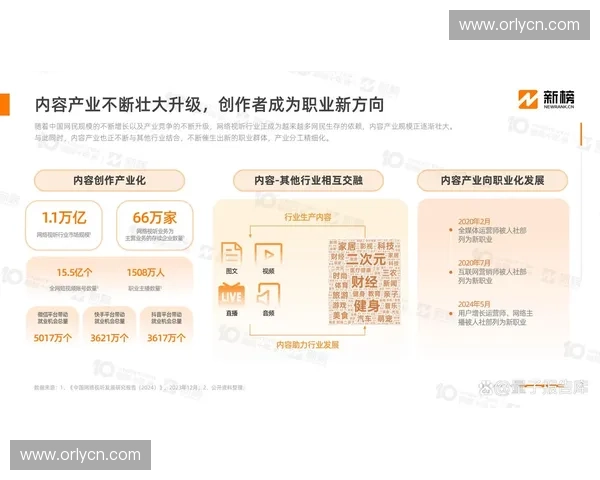 以视频直播网为核心打造融合内容创作与互动体验的新媒体生态体系